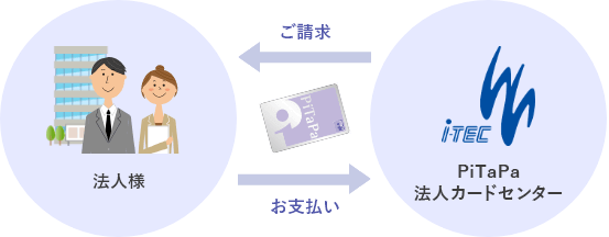 法人様 ピタホカードセンター ご請求 お支払い